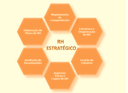 RH ESTRATÉGICO