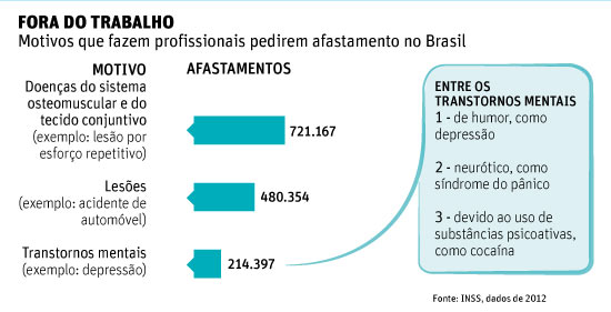 grafico depressao