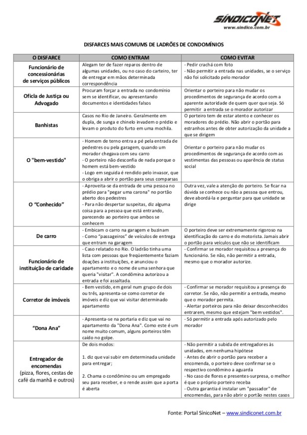 disfaces-mais-usadosemassaltosacondomnios-1-728