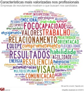 nuvem-caracteristicas-profissionais