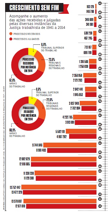 grafico---leis