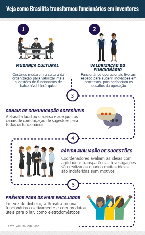 internas_veja-como-brasilita-transformou (1)