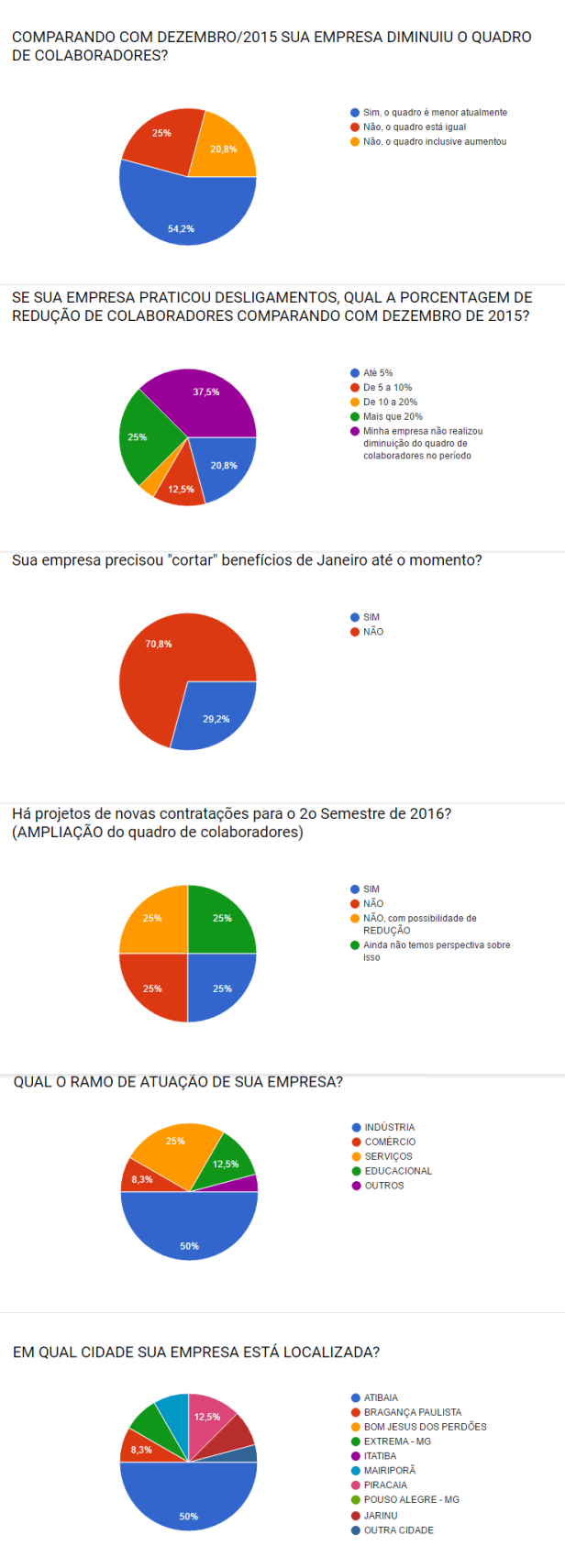 PESQUISA AGRUPARH EMPREGO ATIBAIA REGIAO