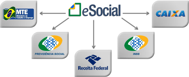 esocial
